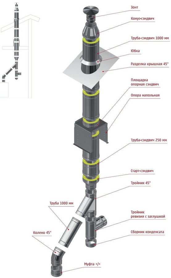 Схема сборки дымохода