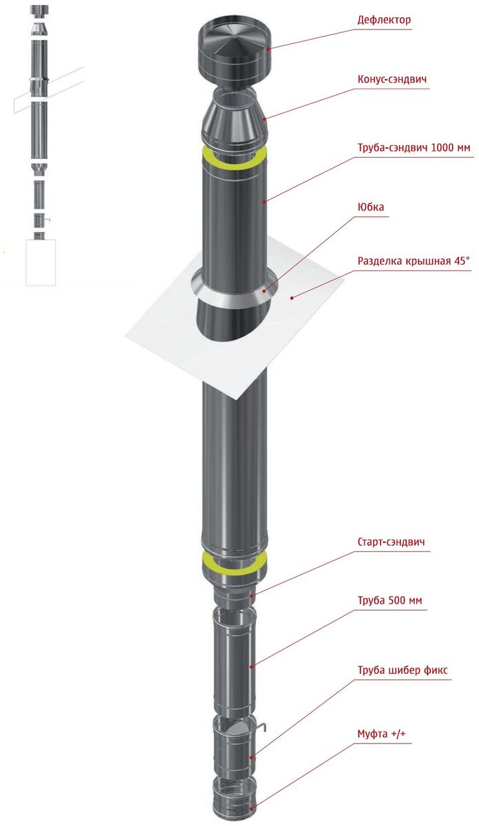Сборка №2 Система дымохода АСТ ПРОЕКТ 316 для банной печи