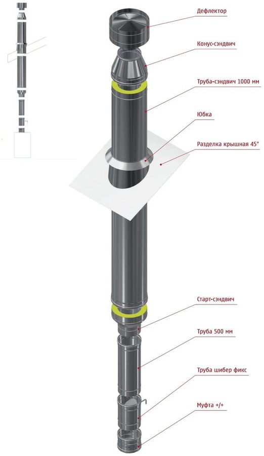 Сборка №2 Система дымохода АСТ ПРОЕКТ 316 для банной печи