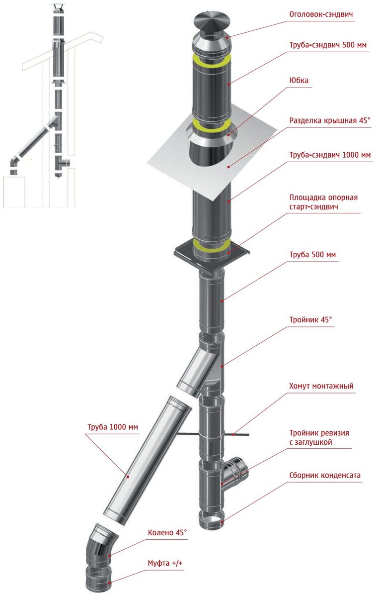 Как собирать дымоход по дыму или по конденсату