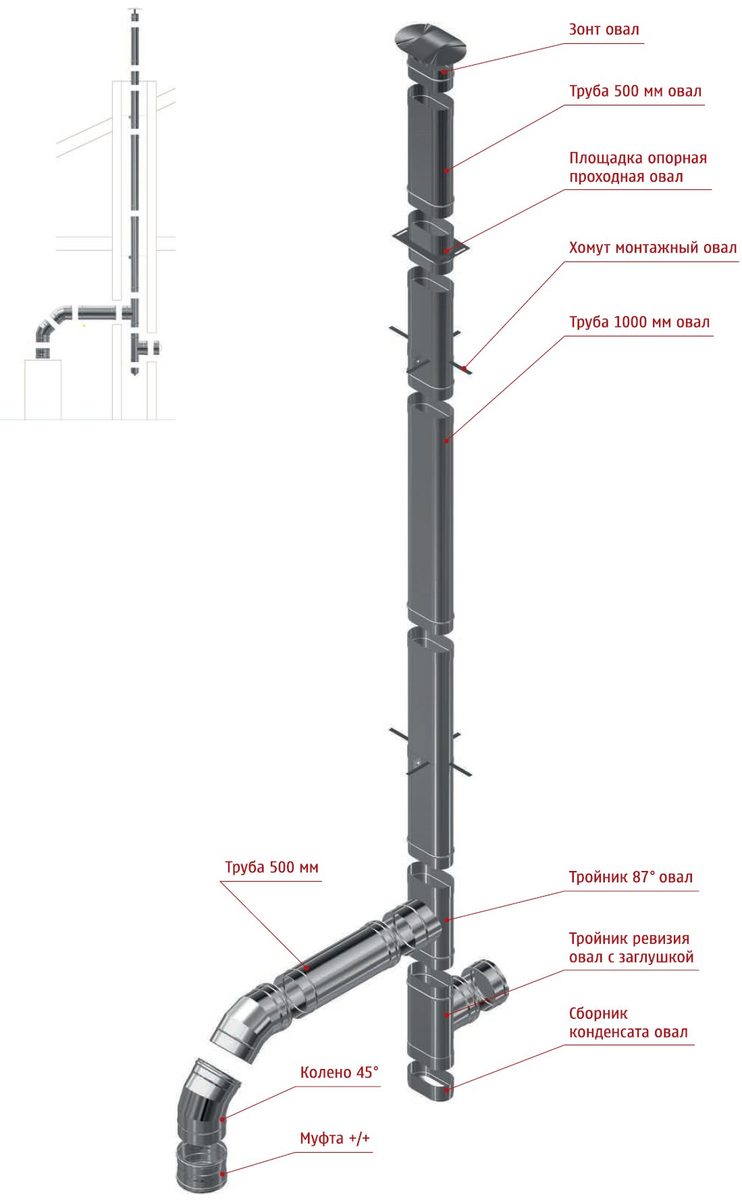 Сборка №4 Система дымохода АСТ ПРОЕКТ 316 для котла