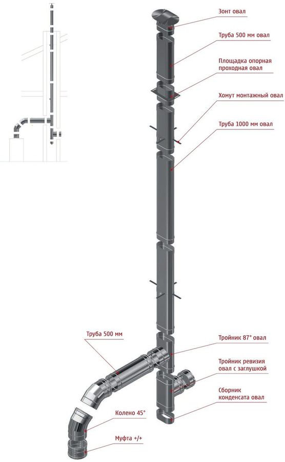 Сборка №4 Система дымохода АСТ ПРОЕКТ 316 для котла