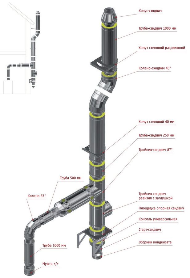 Схема сборки дымохода