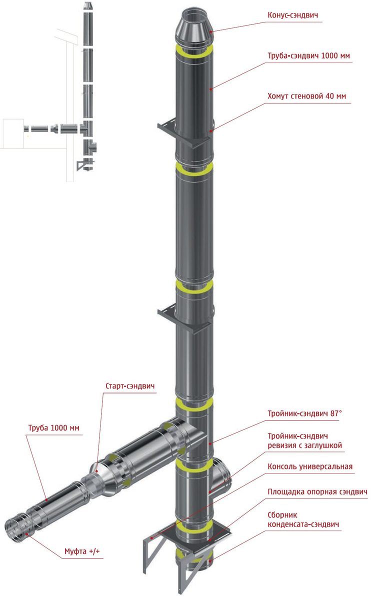 Монтаж сэндвич-трубы дымохода | Феникс